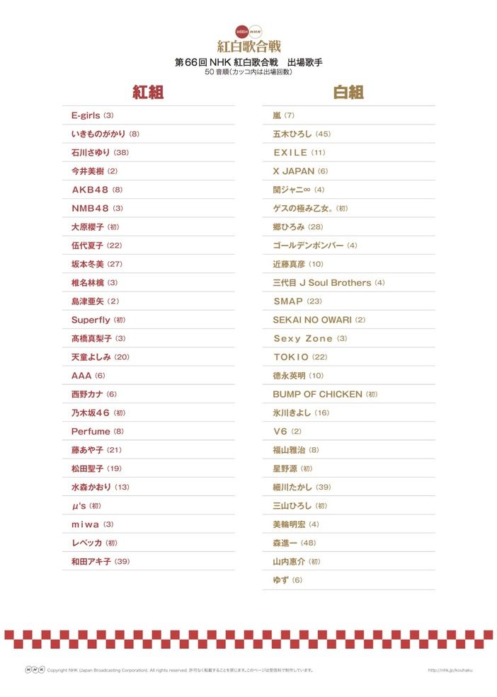 AKB48・NMB48・乃木坂46「第66回NHK紅白歌合戦」出場決定！SKE48・HKT48は出場逃す