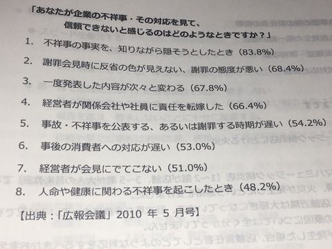 【NGT騒動】「信用されない企業とは」に全て当てはまる企業wwwwwwwwwwww