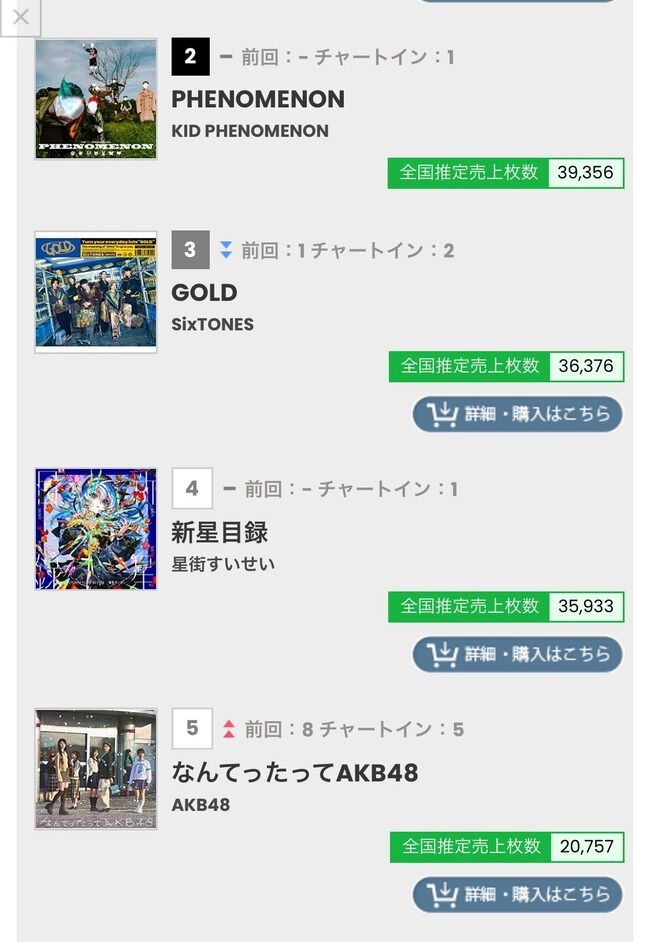 【朗報】AKB48・10thアルバム『なんてったってAKB48』の売上 21万8826枚達成!!!