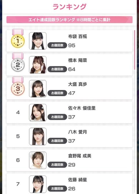 ドボン廃人メンバーランキング発表ｗｗｗ