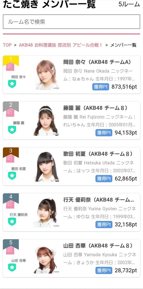【朗報】たこ焼き部、エース岡田奈々の活躍で優勝確定wwwwwwwwww