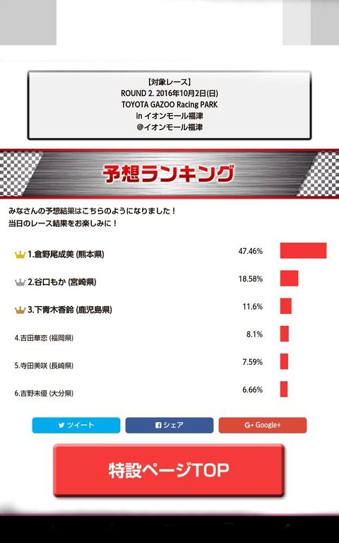 チーム8 カートグランプリの予想ランキング ワロタwwwwwwwwww