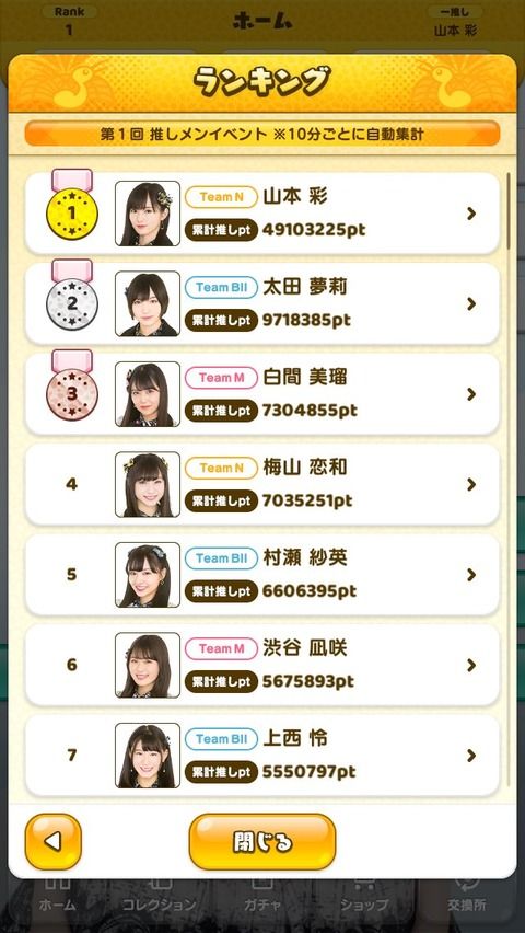 【NMB48】麻雀アプリの推しメンランキングがリアルすぎるwww【NMB48の麻雀てっぺんとったんで!】