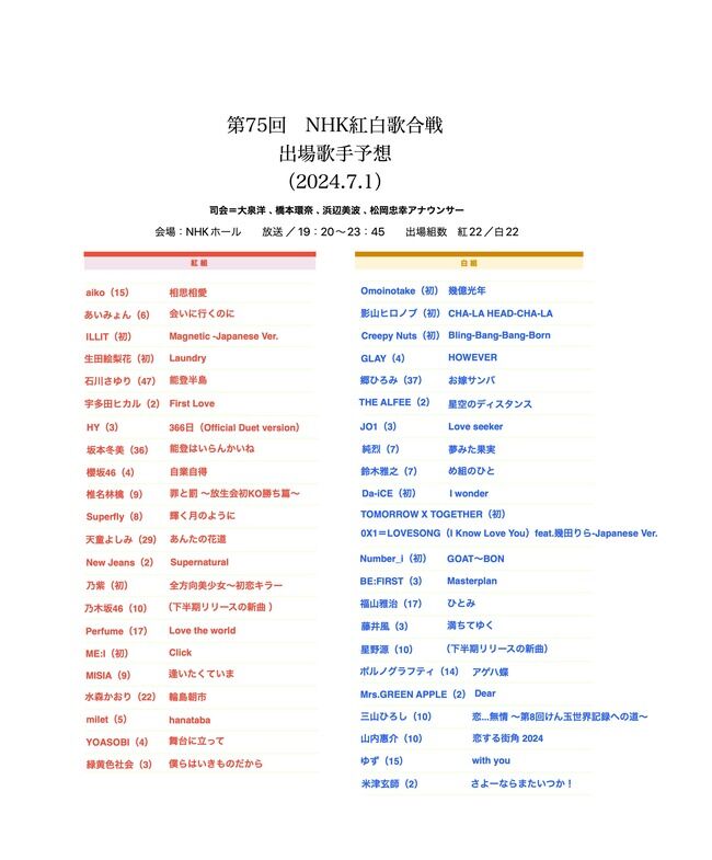 【悲報】AKB48、今年の紅白も出れなそう？【NHK紅白歌合戦】