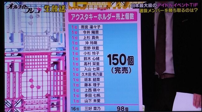 【炎上】オールナイトフジコ＆フジコーズが残酷すぎる！AKB48より酷い・・・