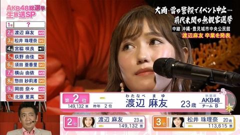 【AKB48】渡辺麻友、総選挙スピーチで卒業発表