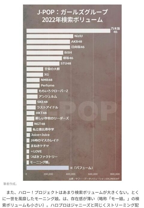 【速報】最新女性アイドルグループランキング完全版きたぞｗｗｗｗｗｗｗｗｗｗｗｗｗ