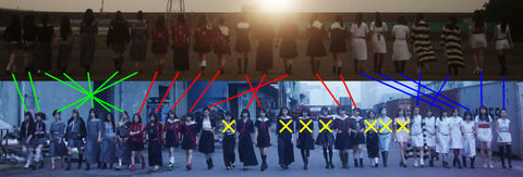 【AKB48】この画像を見るとマジすかで「誰が死ぬのかがわかる」と話題に