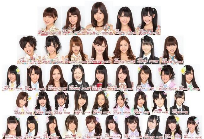 【AKB48選抜総選挙】未だに第3回前田敦子の得票数を超えたのは指原莉乃、渡辺麻友、柏木由紀しかいない説