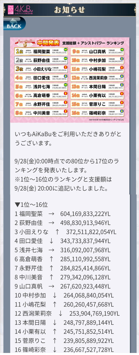 【AiKaBu】ユニット選抜決定戦中間発表ｷﾀ━━━(ﾟ∀ﾟ)━━━!!