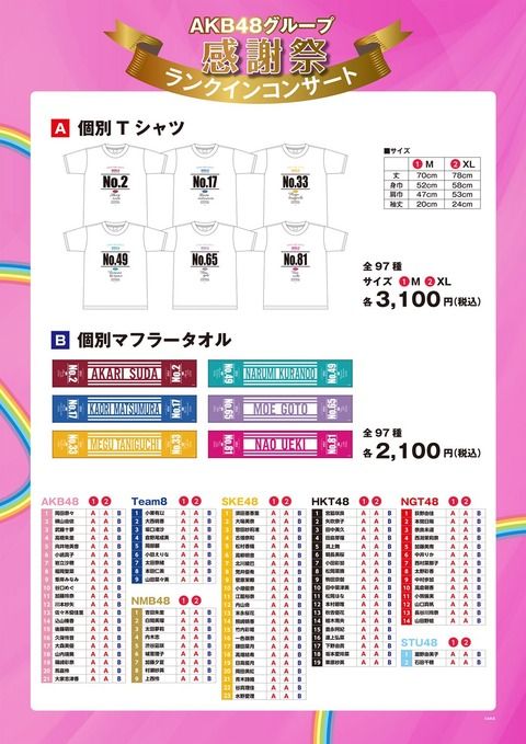 総選挙感謝祭ランクインコンサートの松井珠理奈グッズ販売が完全に消える