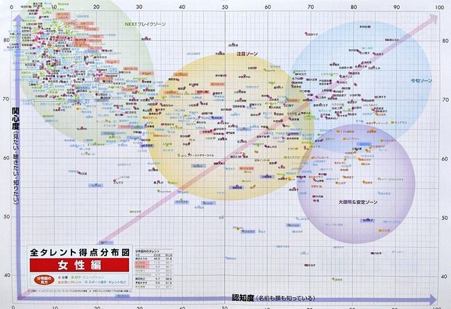 【日経エンタ】NGT48シングル選抜から中井りか、荻野由佳は外すべきじゃないか？【シャーベットピンク・タレントパワーランキング】