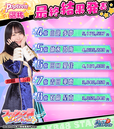 【AKB48】「バトフェスPopteen選抜」最終結果発表