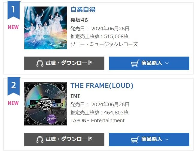 【衝撃】櫻坂46、9thシングル「自業自得」初日売上は515,008枚！乃木坂46の最新シングルより10万枚多く売ってしまう！！