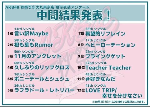 【AKB48】展示衣装アンケートの中間結果がコチラ！