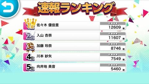 入山杏奈、ライバル佐々木優佳里を応援ｗｗｗ
