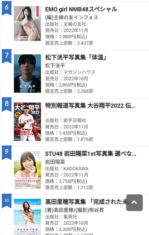 【悲報】大盛田口橋本のグラビアエースを投入したエモガールAKBスペシャルが初週圏外の大爆死でNMBに惨敗・・・