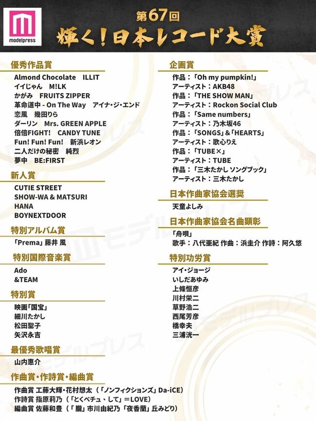 【朗報】AKB48 66thシングル『Oh my pumpkin!』が企画賞を受賞！！【第67回輝く！日本レコード大賞】