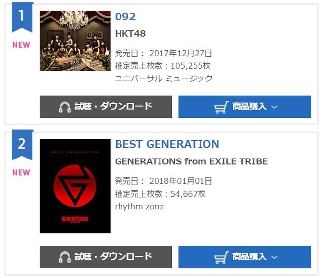 【速報】HKT48 1stアルバム「092」初日売上105,255枚！！！