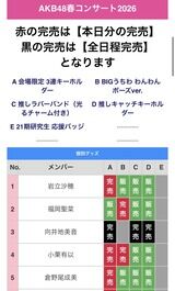 【速報】AKB春コン、田口グッズが完売wwwwwwwwww