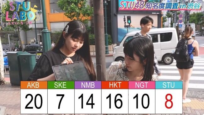 【STULABO】STU48メンバーがガチで渋谷で知名度調査した結果がこちら!!!