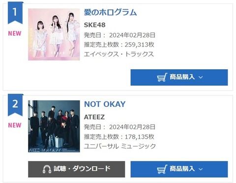 【爆笑】SKEさんのオリコン初日が前作から6万枚減のウルトラスーパー大爆死ｗｗｗｗｗｗｗｗｗｗｗｗｗｗｗｗｗｗ