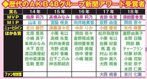 【地獄】AKB48新聞アワード ニューヒロイン賞の過去の受賞者ｗｗｗｗｗｗ