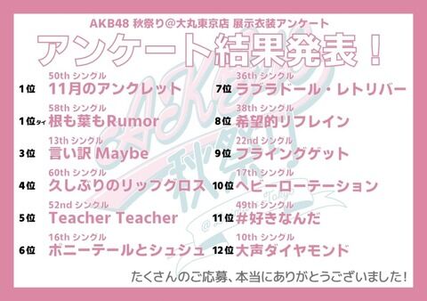【速報】衣装アンケート1位は「11月のアンクレット」に決定!!