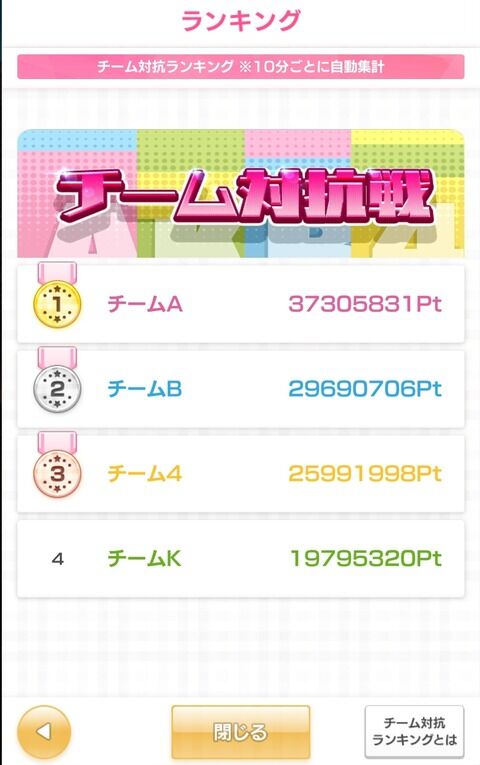 どうするんだチームK！！