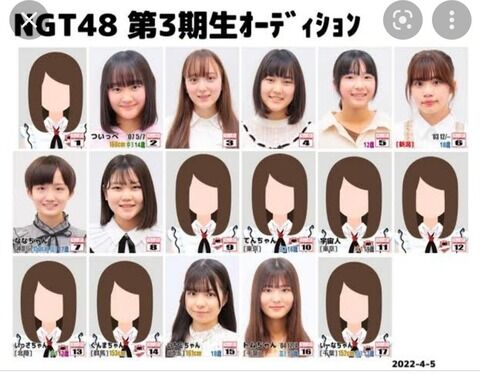 【NGT48】3期生オーディションってどうなった？