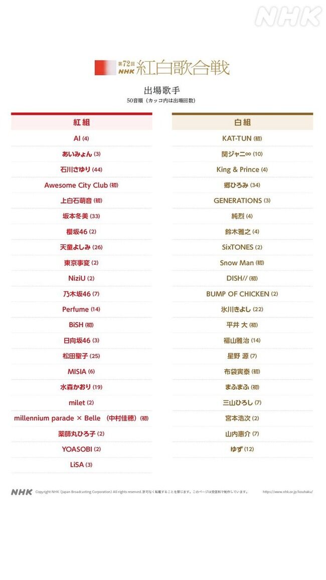 【悲報】AKB48紅白出場ならず・・・【第72回NHK紅白歌合戦 出場歌手発表！AKB48は落選】