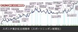 【大朗報】AKB48、NHK紅白歌合戦　歌手別視聴率で3位の37.1の高視聴率を出す！！