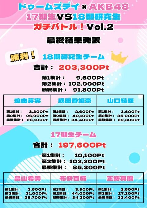 【悲報】 選抜17期正鋳真優さん・・・