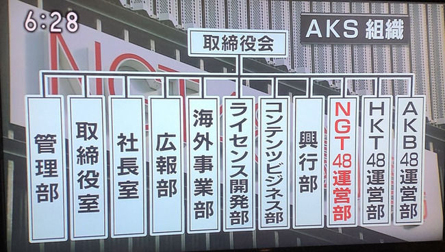 【超絶悲報】松村匠、AKS役員からIZ*ONE事業担当へｗｗｗｗｗ