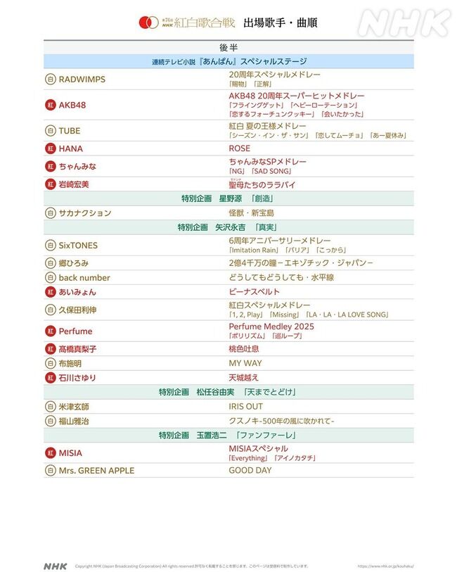【速報】AKB48出演、NHK紅白歌合戦曲順発表キターーーーーーーーーーーー【第76回NHK紅白歌合戦】