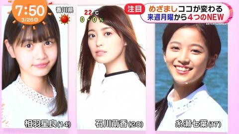 【朗報】小栗有以、めざましテレビの新イマドキガールに!!!