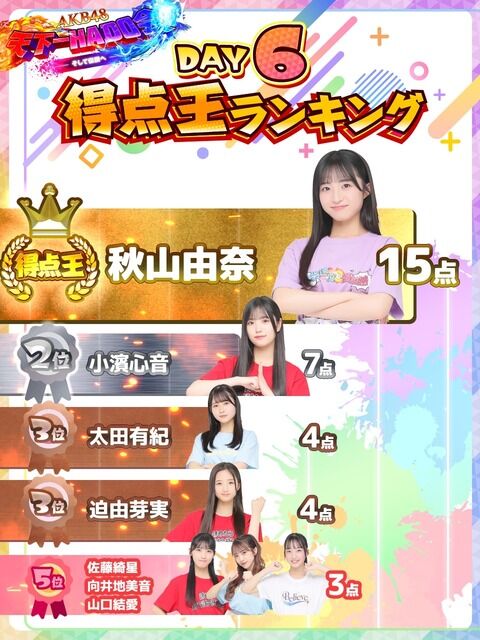 【朗報】AKB18期生　秋山由奈ちゃん HADO 得点王　身体能力が高過ぎるw w w w w w w w w w 【布袋速度と優越感】