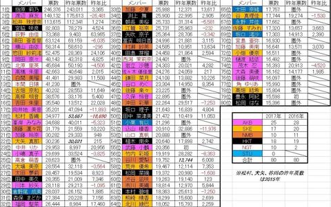 NGT48高倉萌香「総選挙25位で悔しかった」