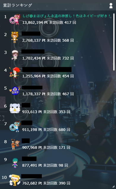 SHOWROOMのbisイベントのAKB枠は大盛真歩が1位確定へ