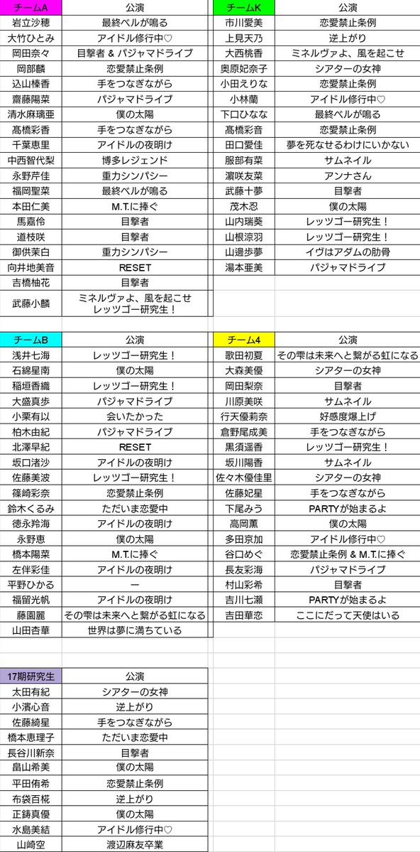 AKB48メンバーが一番好きな劇場公演は？