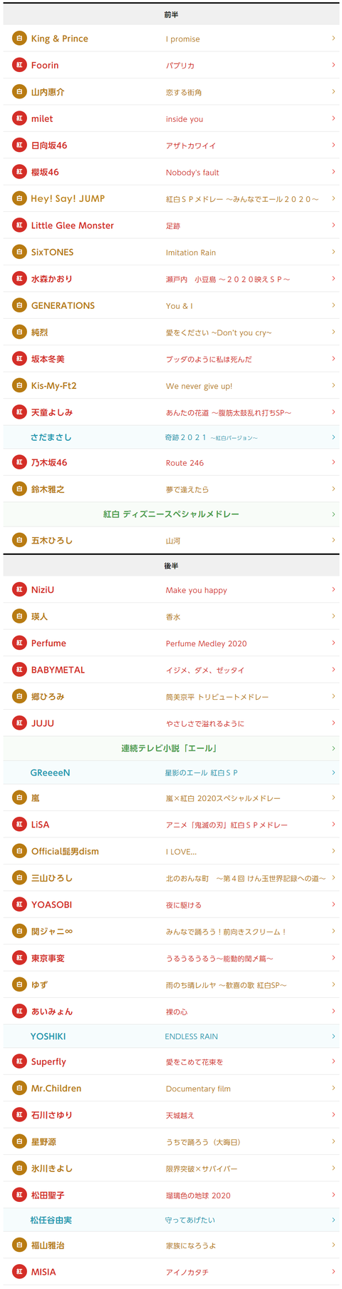 【悲報】第71回紅白歌合戦、櫻坂46と日向坂46がセット、乃木坂46も前半に回されてしまう