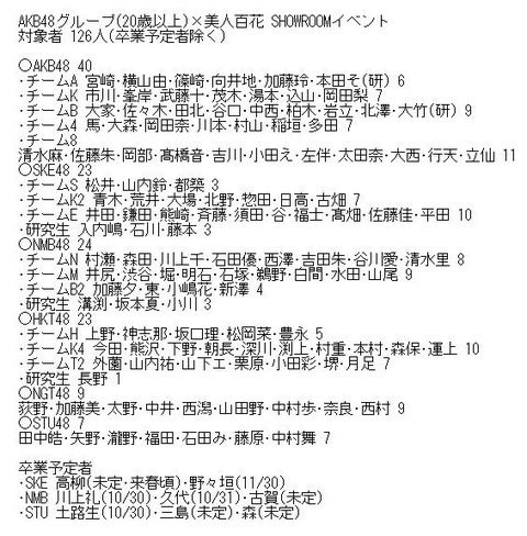 NGTメンバー達がSHOWROOMに帰って来たー！