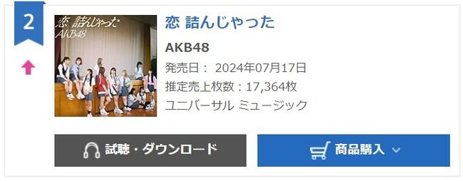 【援軍】AKB48「恋 詰んじゃった」7/24売上17,364枚！！！