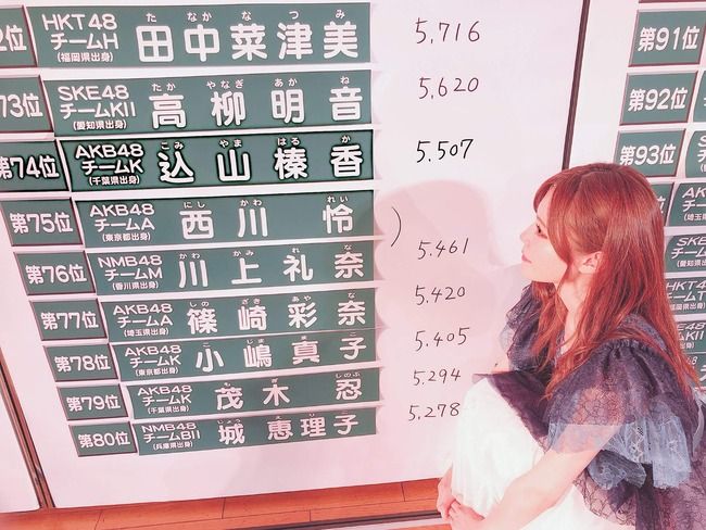 速報74位のこみはる（込山榛香）がSHOWROOMで号泣・・・【2018年第10回AKB48 53rdシングル世界選抜総選挙】