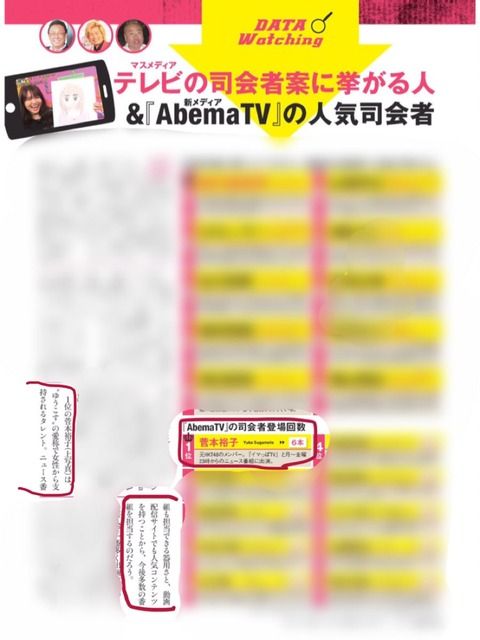【流石】元HKT菅本裕子 "AbemaTV司会登場回数"ﾗﾝｷﾝｸﾞ(6本)で1位獲得! @｢DIME｣ (※他 3位(元SKE)柴田阿弥､4位WRH村本大輔(HKT時に共演も【HKT48】