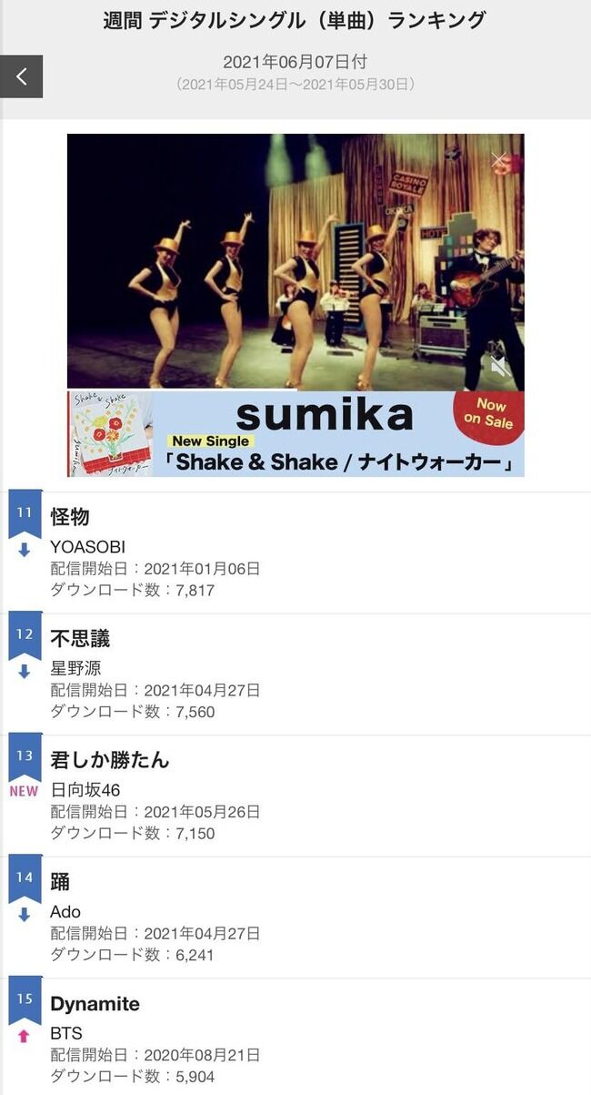 日向坂46 5thシングル「君しか勝たん」週間DL13位の快挙に沸く?