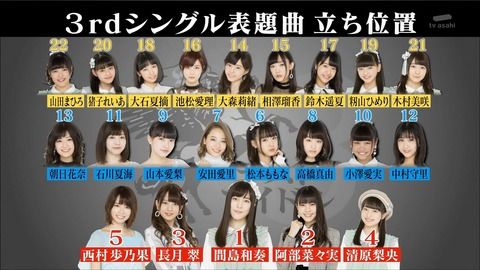 【速報】　ラストアイドル　3rdシングル　元AKB間島和奏がセンターｗｗｗｗｗｗｗｗｗｗｗｗｗｗｗｗｗｗｗｗｗｗｗｗ