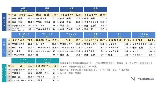 【朗報】48Gが東南アジアで大人気【AKB48/NMB48/HKT48】
