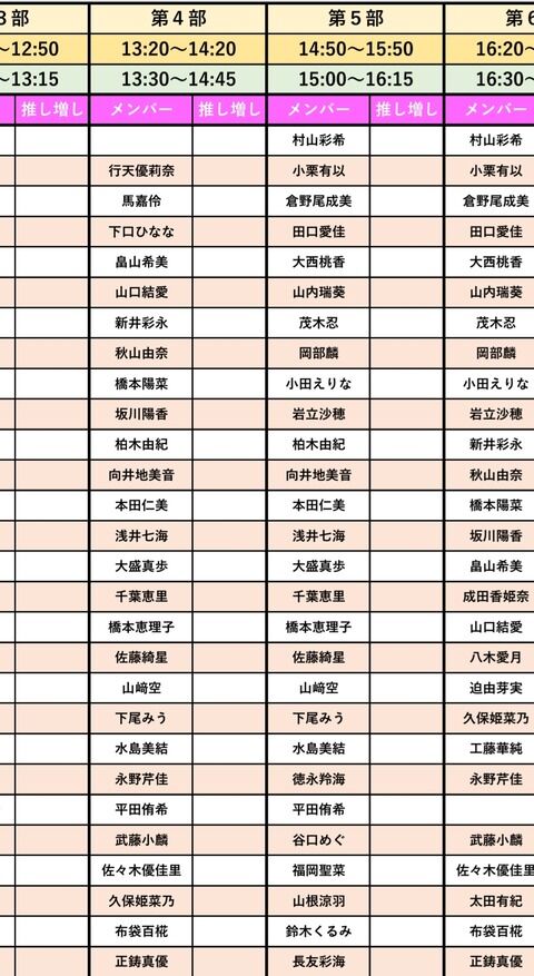 62ndシングルの1部落ちメンバーはこちら