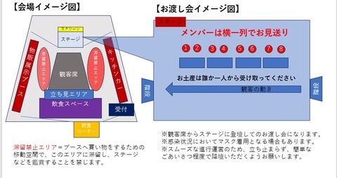 「どうしても福島が好きだ」イベント、お土産を貰えるメンバーは選べる＆撮影可能だからお願いチケット買って‼